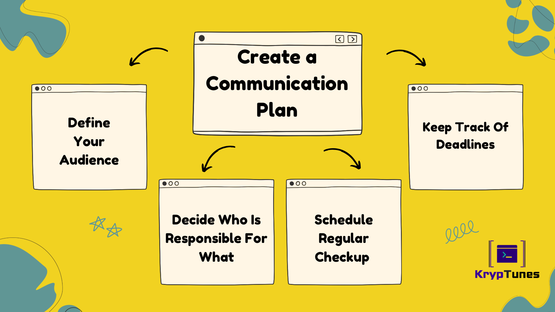 How to keep a project on schedule